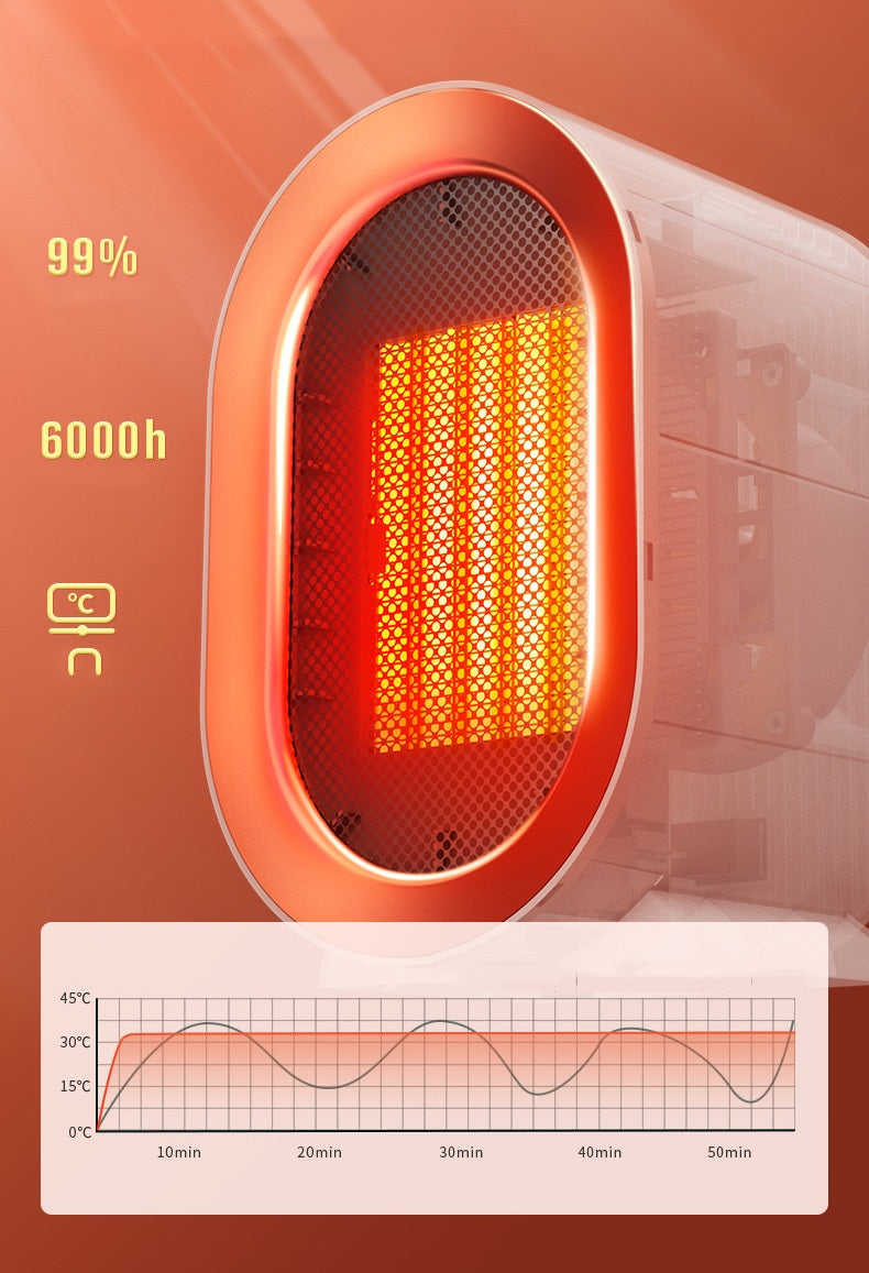 Desktop Mini Portable Electric Heater