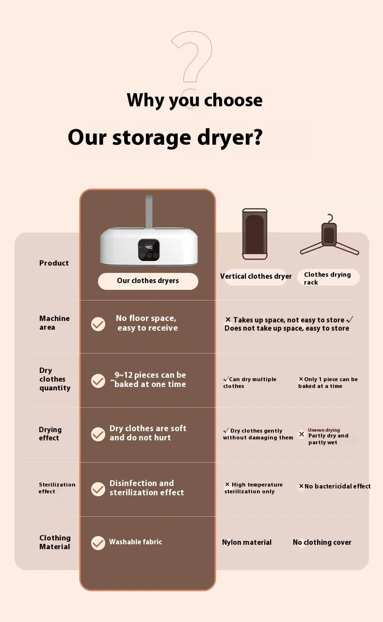 Foldable Clothes Dryer