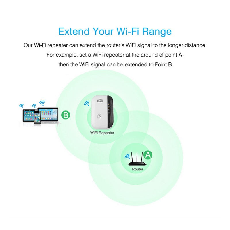 Wifi Repeater Wifi Signal Amplifier - AFFORDABLE MARKET