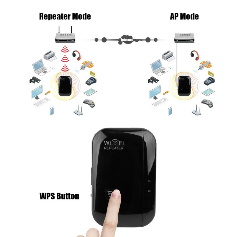 Wifi Repeater Wifi Signal Amplifier - AFFORDABLE MARKET