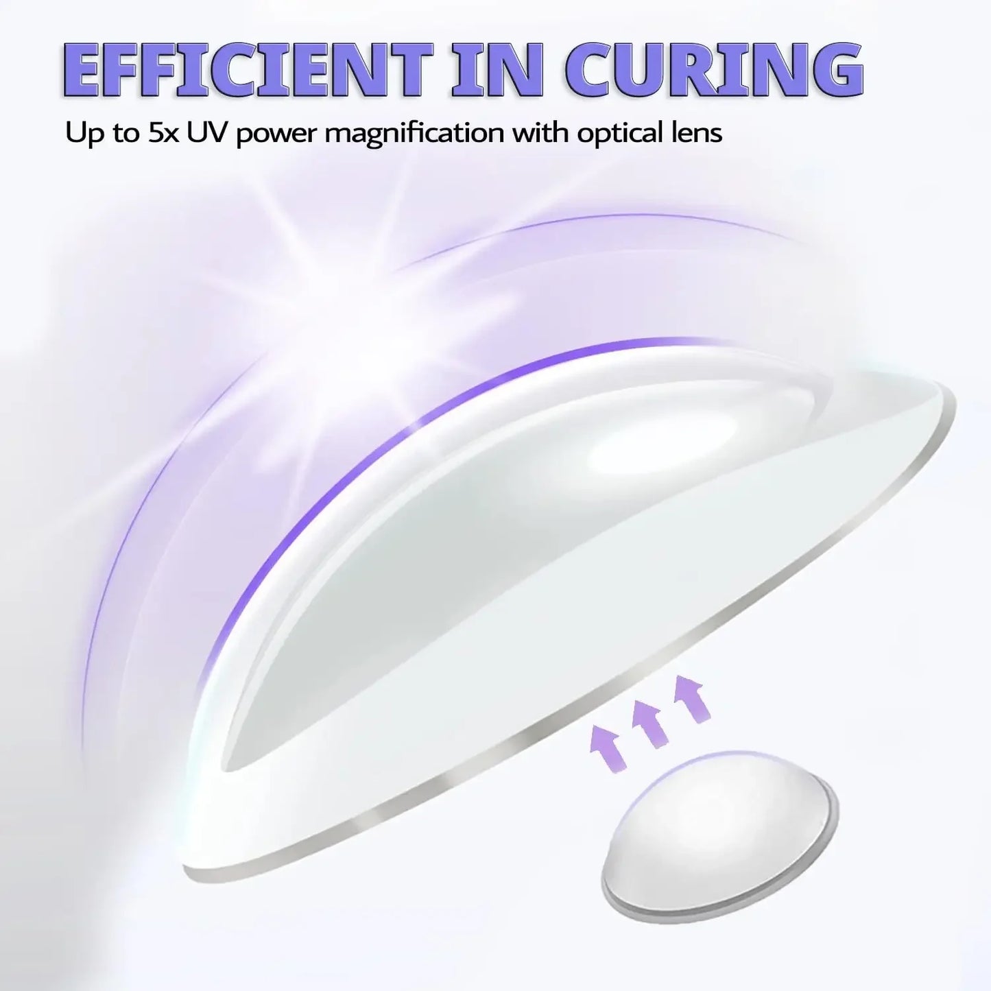 Mini UV LED Nail Lamp - AFFORDABLE MARKET